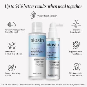 Nioxin Hair Fall Defense Kit Duo Sets