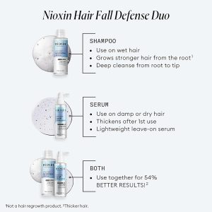 Nioxin Hair Fall Defense Kit Duo Sets